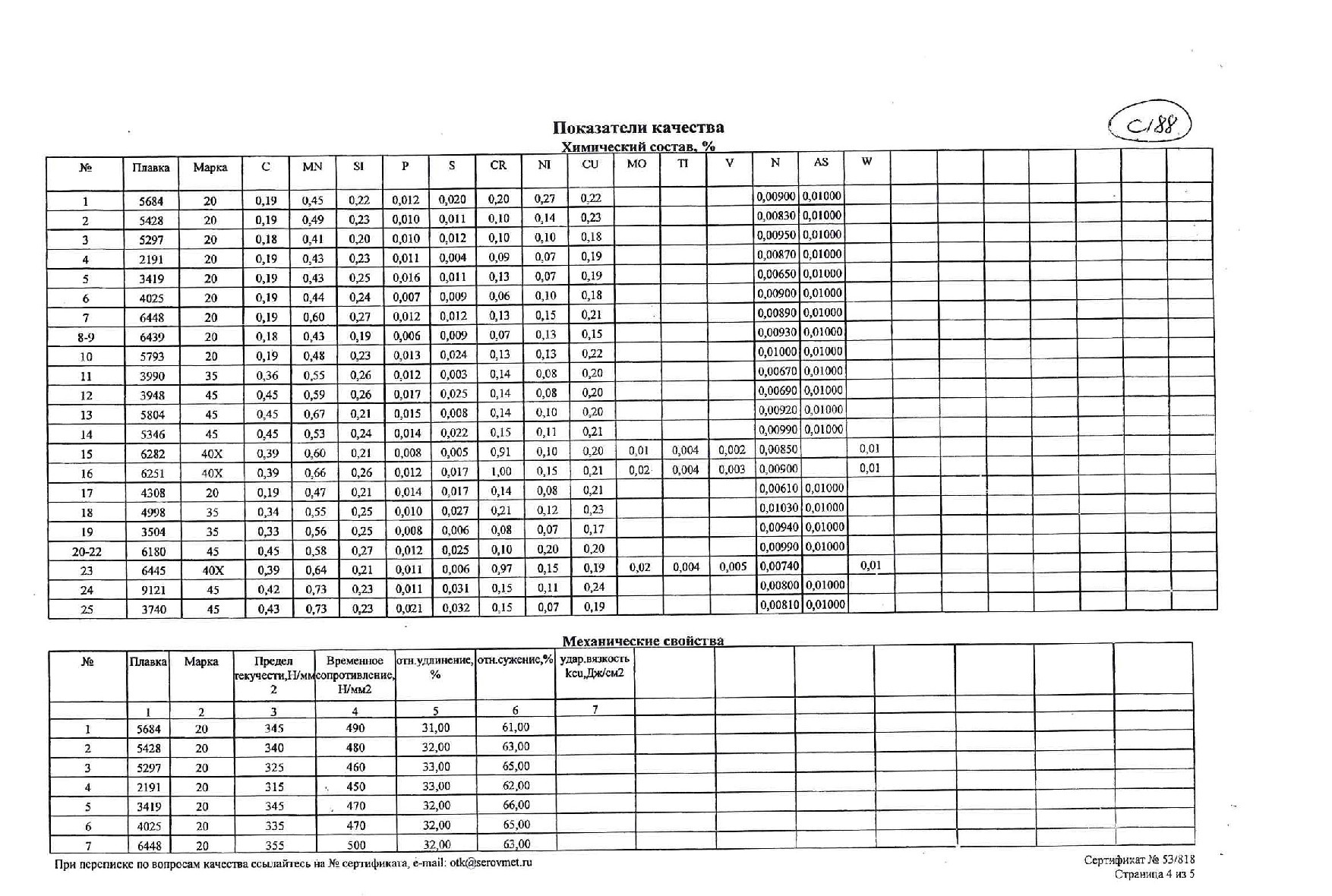 Сертификат на круг конструкционный 210 ст.45 от 2019-07 (1.4)